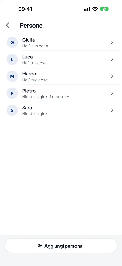 Le persone, e cosa hanno