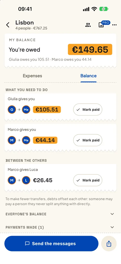 The balance: who gives how much to whom