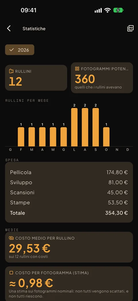 Le statistiche dell'anno