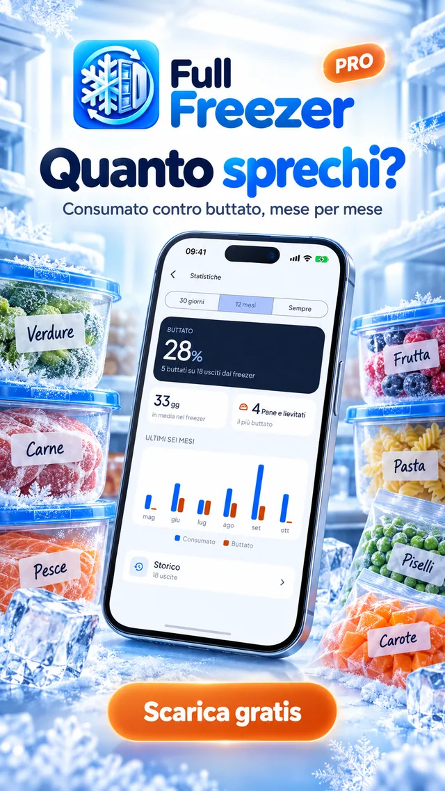 Quanto sprechi? Consumato contro buttato, mese per mese (Pro).