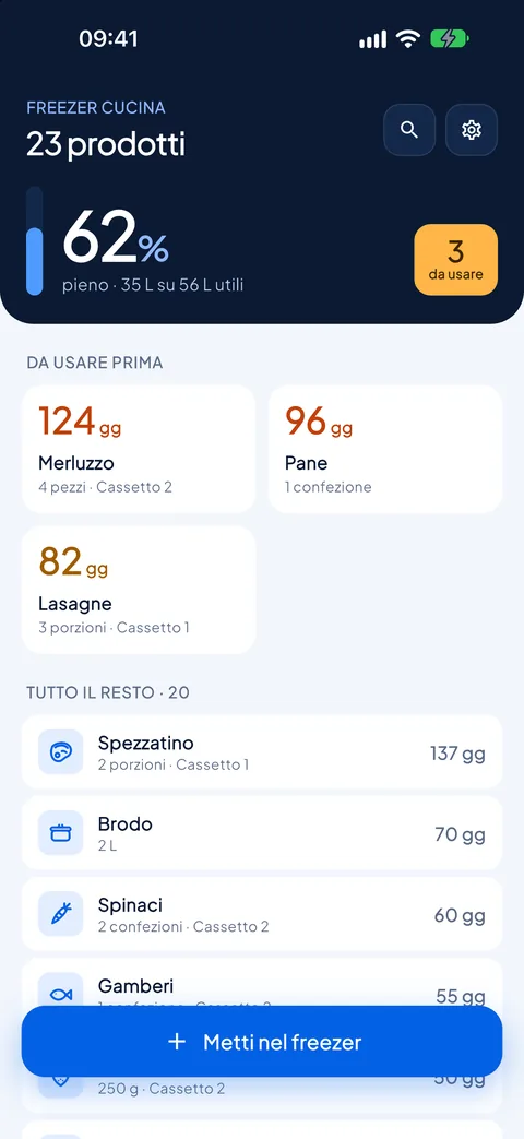 Il più vecchio in cima, con i giorni