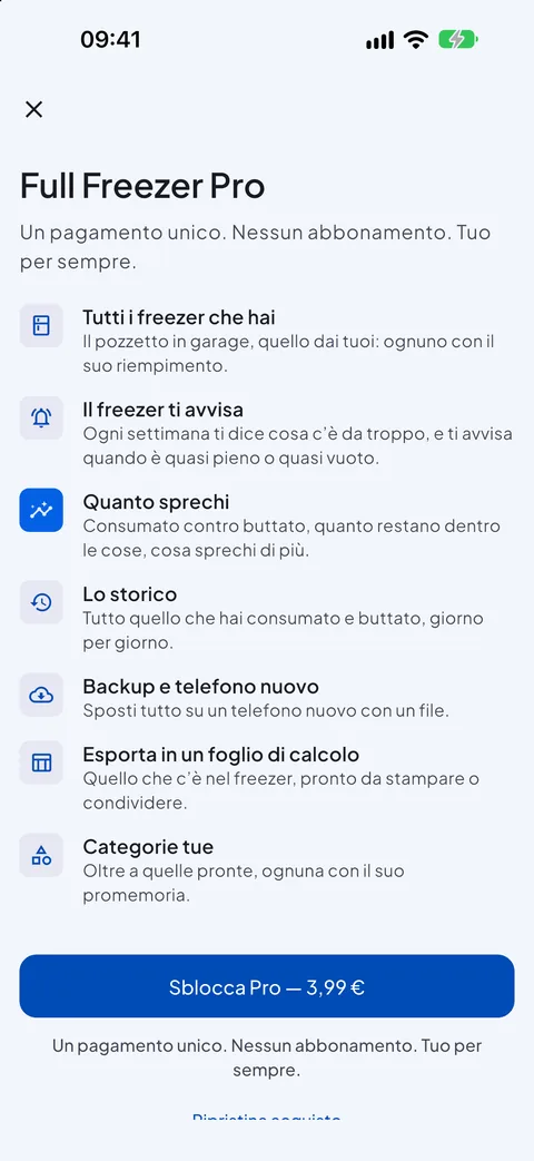 Il Pro, un acquisto solo