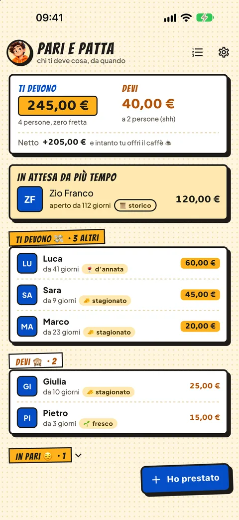 I totali e il debito in attesa da più tempo