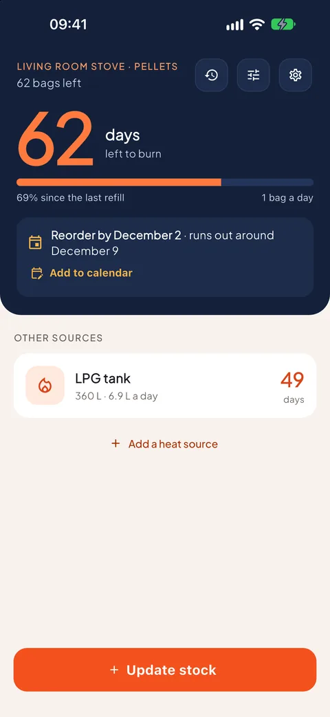 Days left and the reorder date