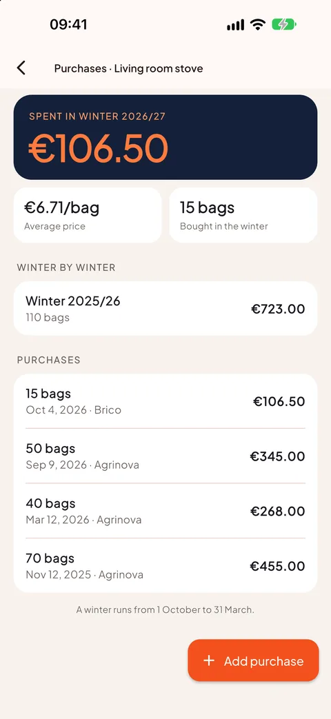 Purchases and the winter's spending