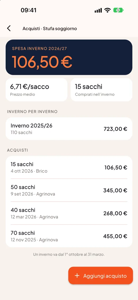 Acquisti e spesa dell'inverno